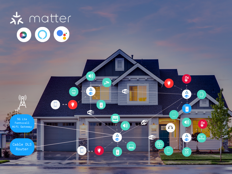 What is Matter? Explaining the World's Latest Smart Home Protocol.