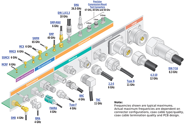 rf connector