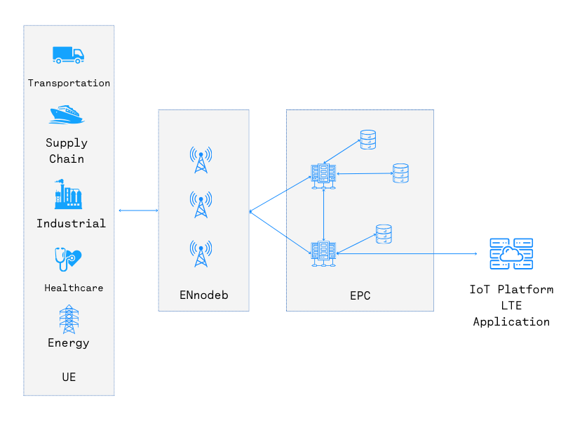 lte connectivity